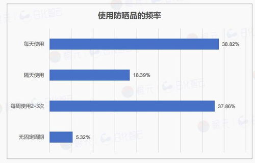 原創報告 2025年上半年防曬用品市場概況及新品趨勢洞察