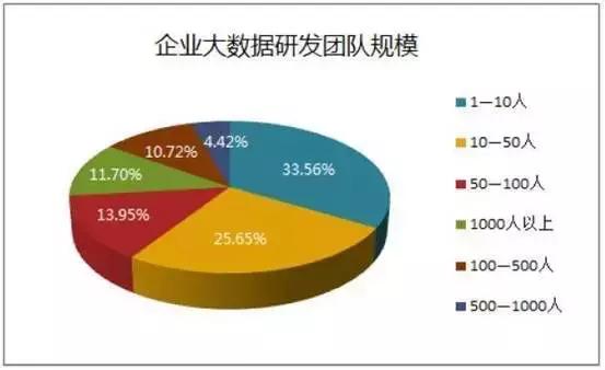大數(shù)據(jù)時代 未來互聯(lián)網(wǎng)數(shù)據(jù)服務(wù)的演進(jìn)與挑戰(zhàn)