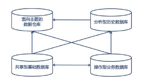 智慧養(yǎng)老新圖景 基于互聯(lián)網(wǎng)大數(shù)據(jù)服務(wù)的實(shí)現(xiàn)路徑探析