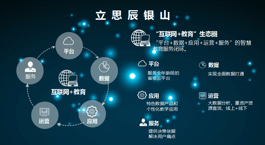 立思辰銀山 打造極致“互聯(lián)網(wǎng)+教育”生態(tài)，深耕互聯(lián)網(wǎng)數(shù)據(jù)服務(wù)新藍(lán)海
