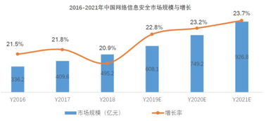 阿里青睞的互聯(lián)網(wǎng)“御林軍”安恒信息，究竟有何與眾不同？