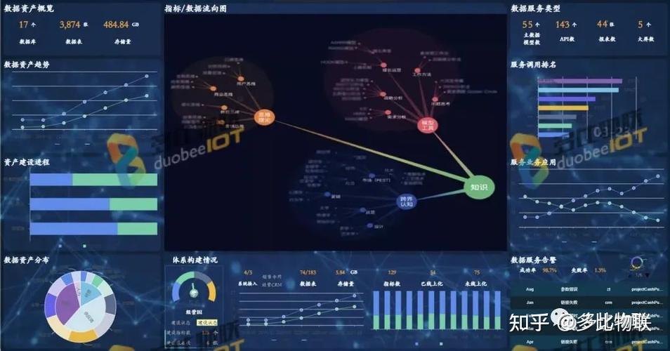 工業(yè)互聯(lián)網(wǎng)網(wǎng)絡(luò)安全態(tài)勢(shì)感知可視化大屏解決方案，為網(wǎng)絡(luò)安全保駕護(hù)航！